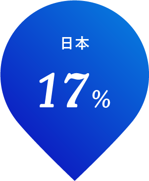 日本 18%