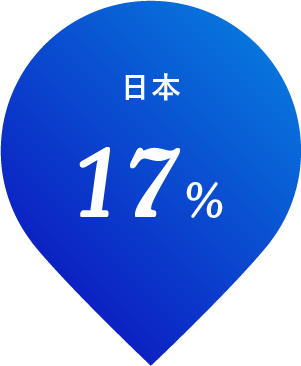 日本 17%