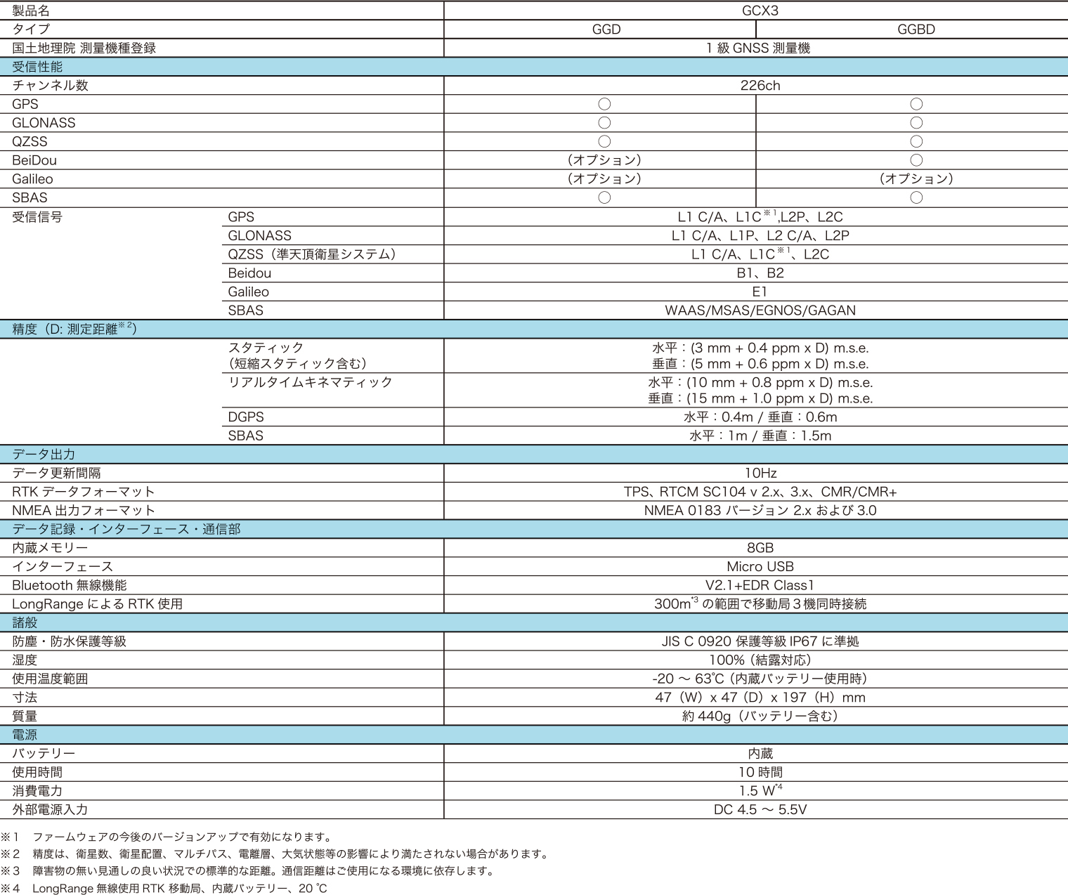 spec