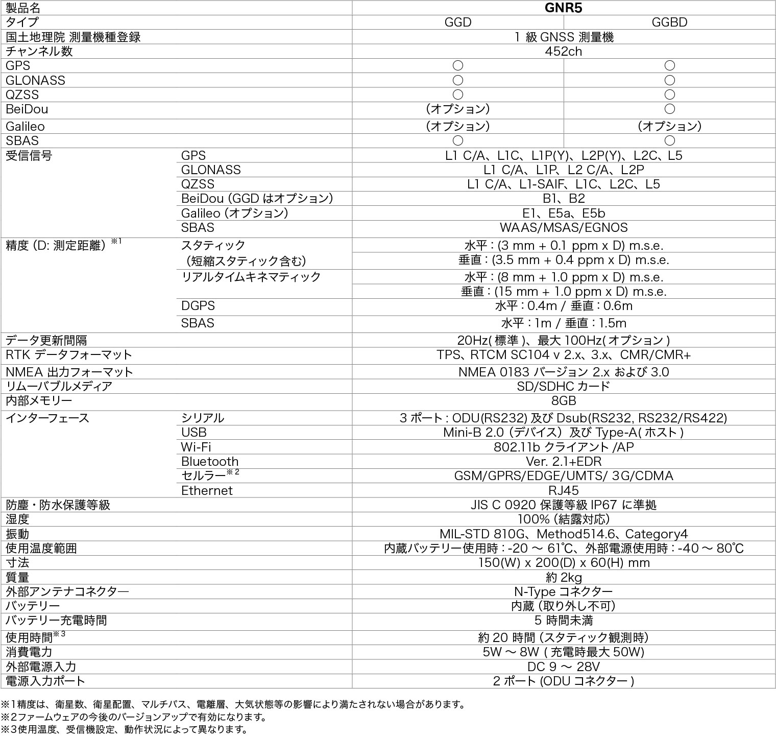 spec