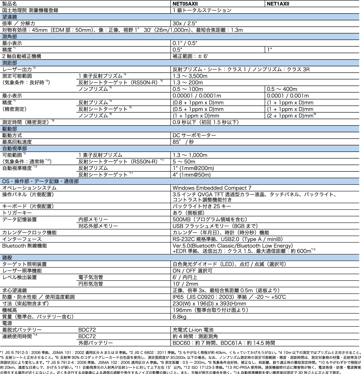 spec