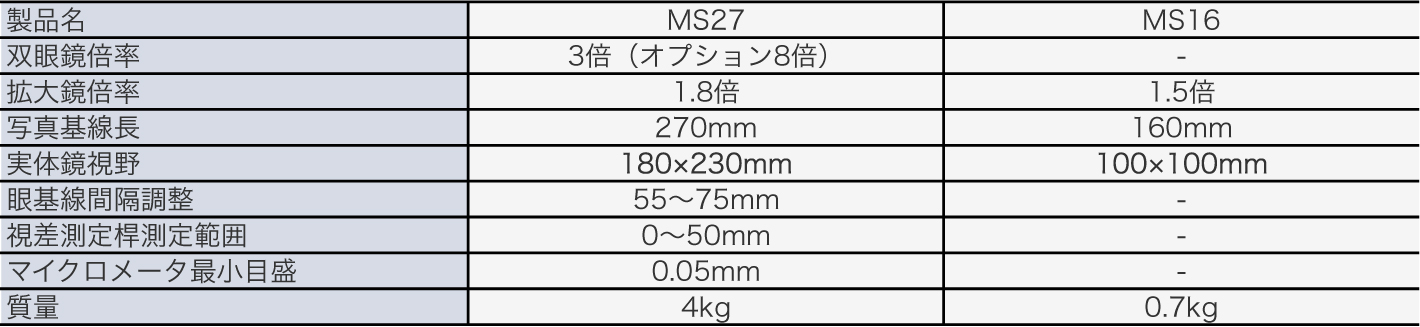 spec