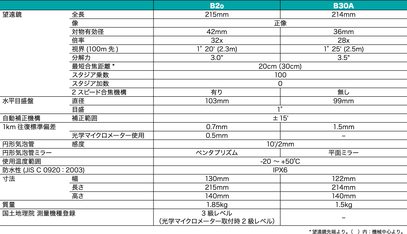 spec