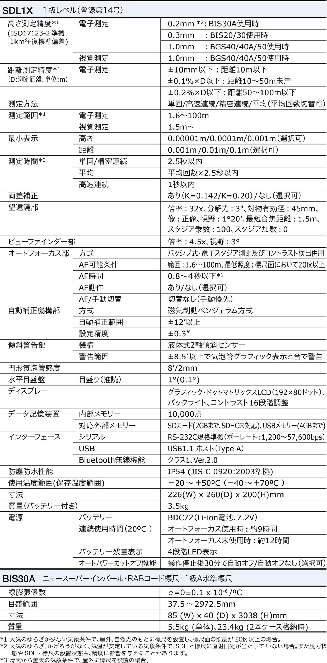 spec