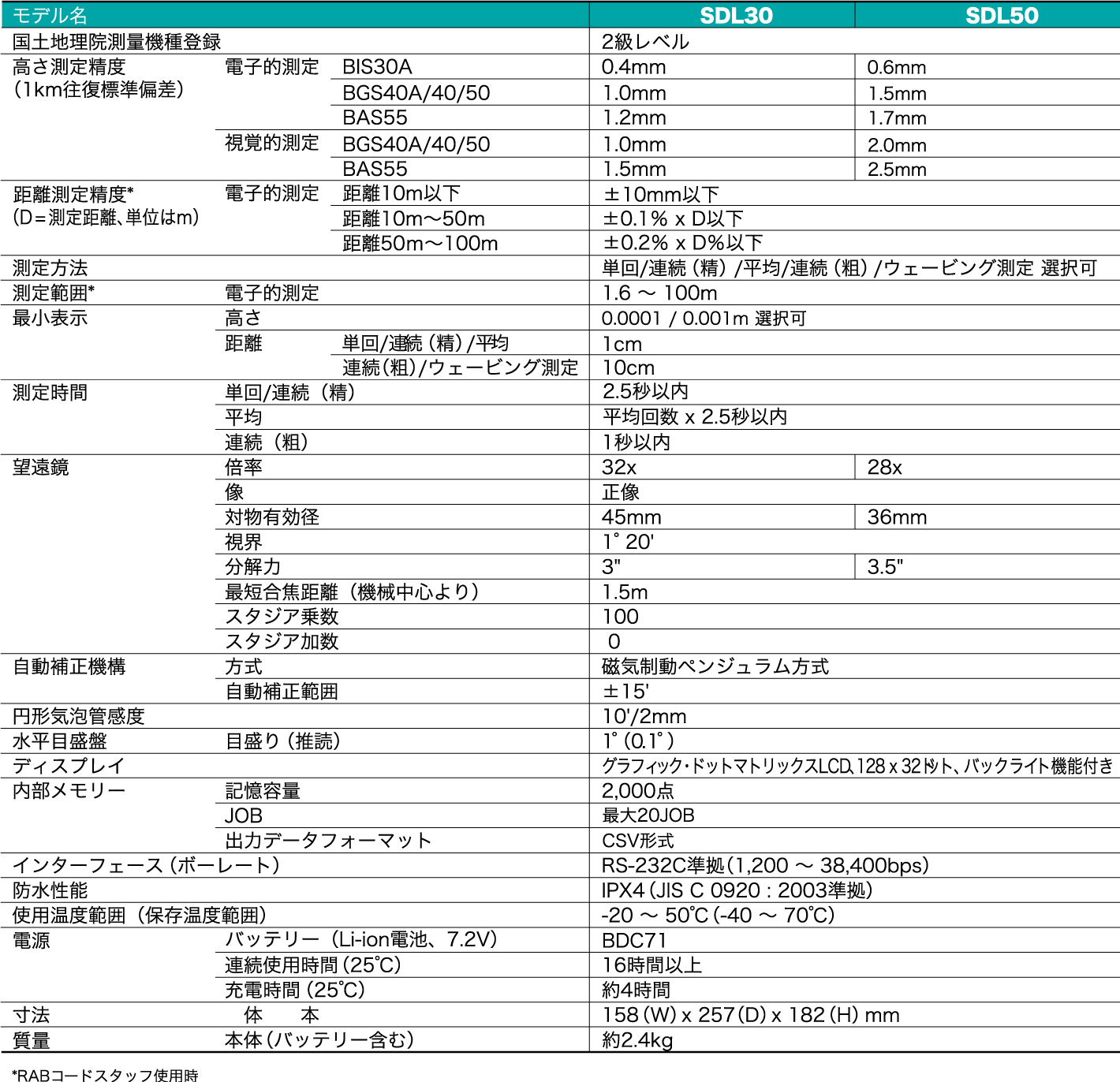 spec