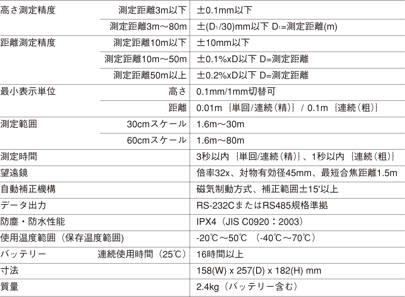 spec