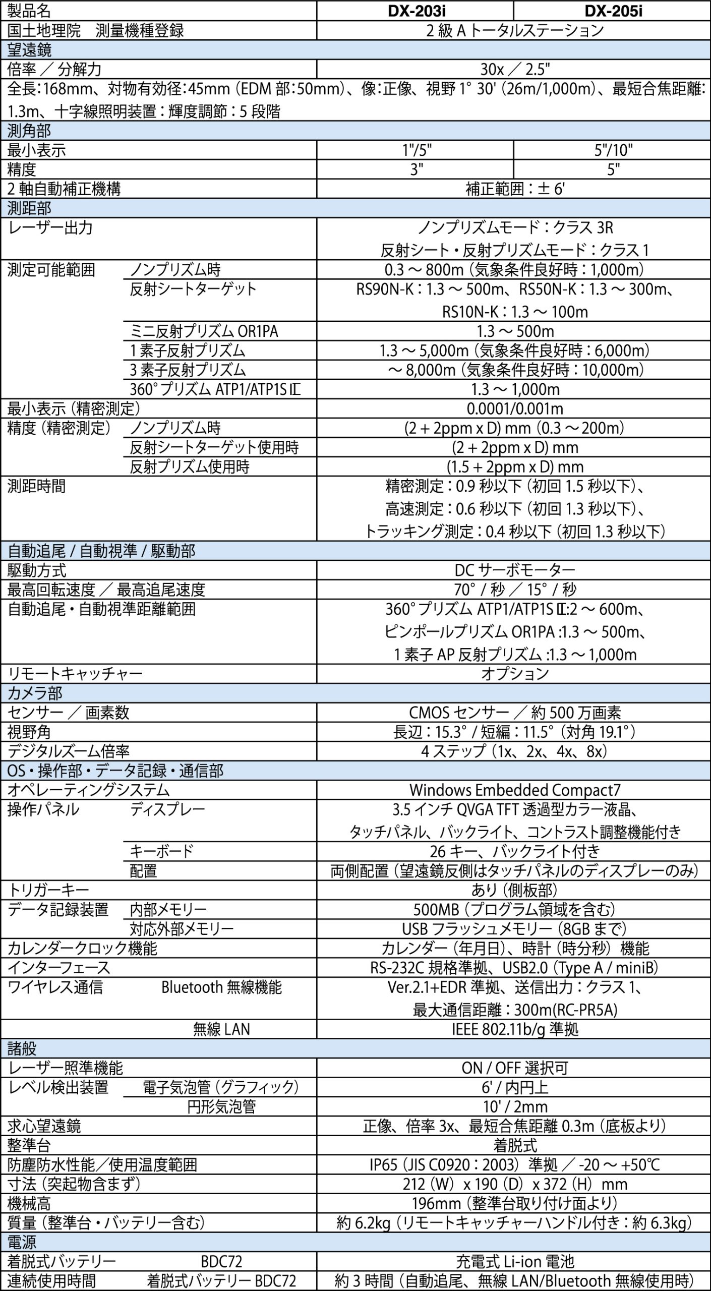 spec