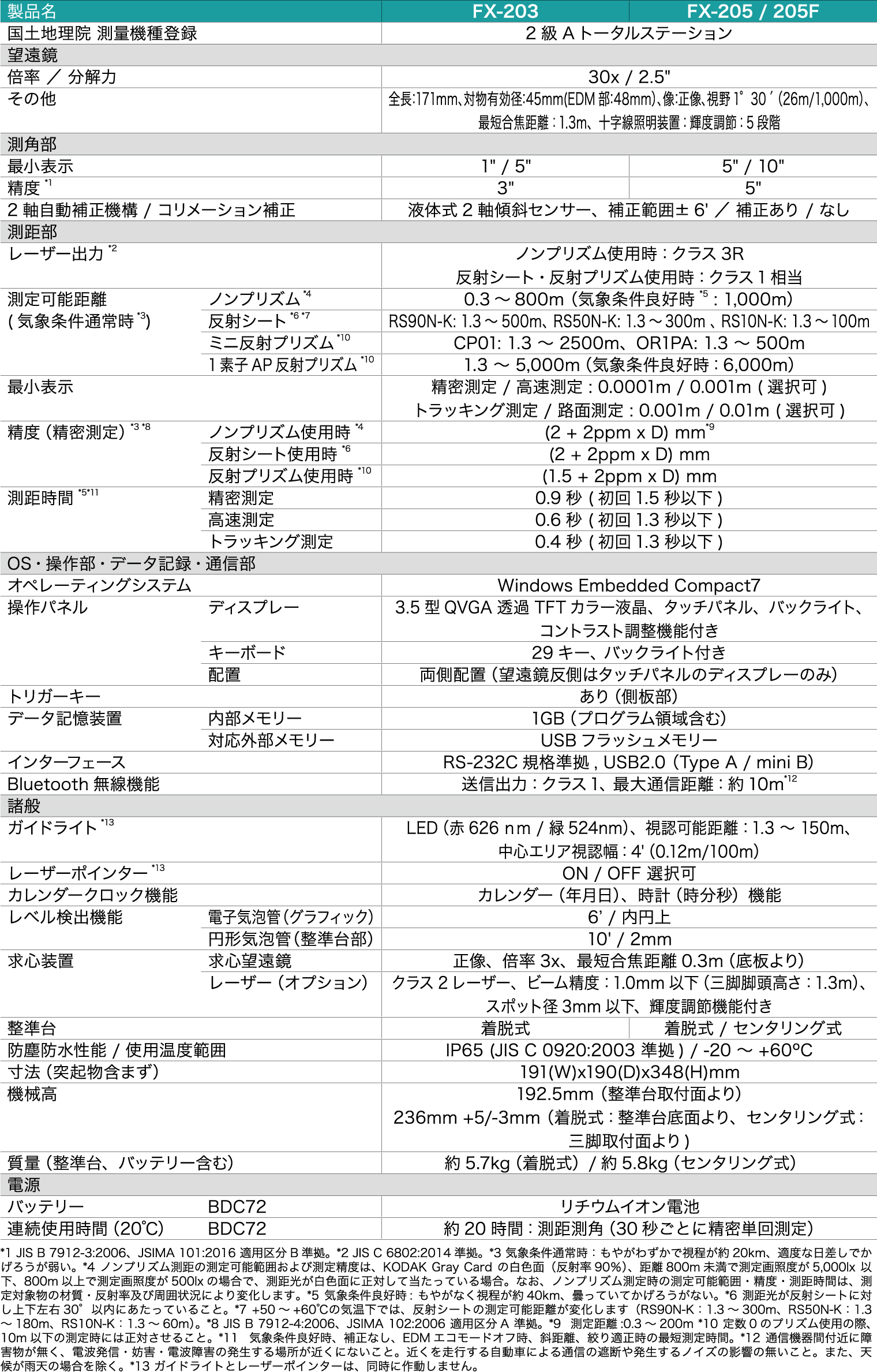 spec