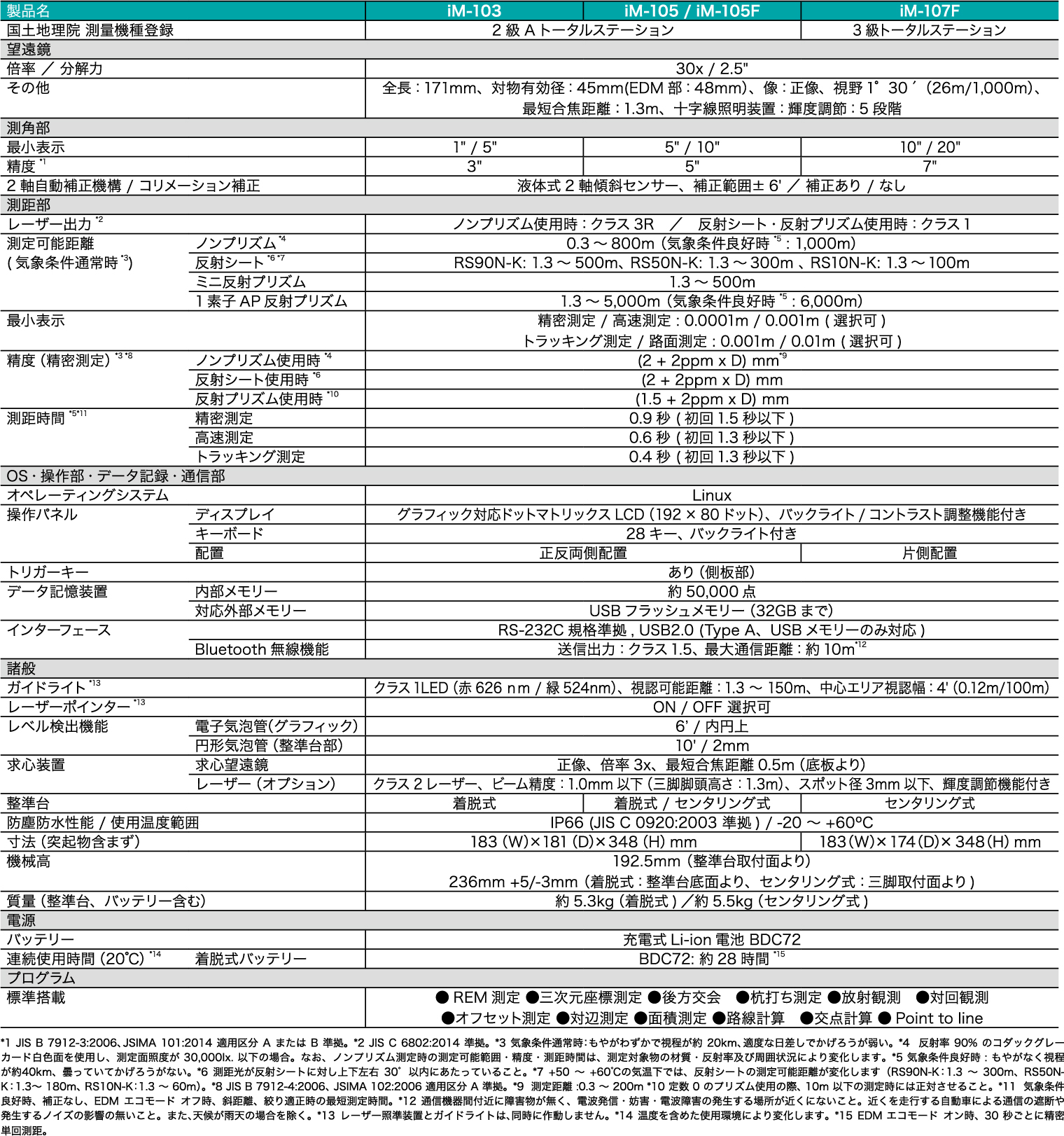 spec