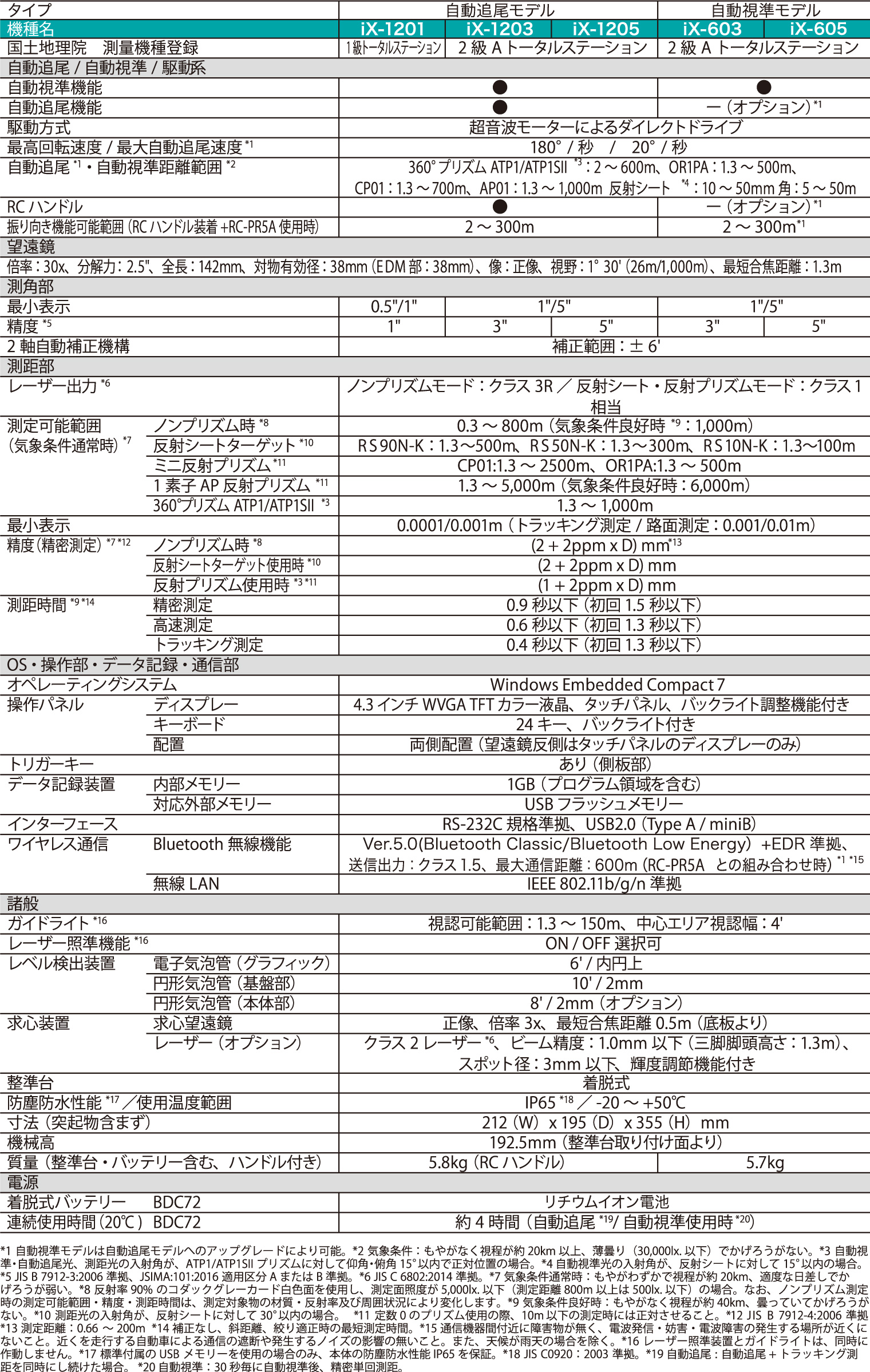 spec