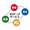 3Dデータサービス
