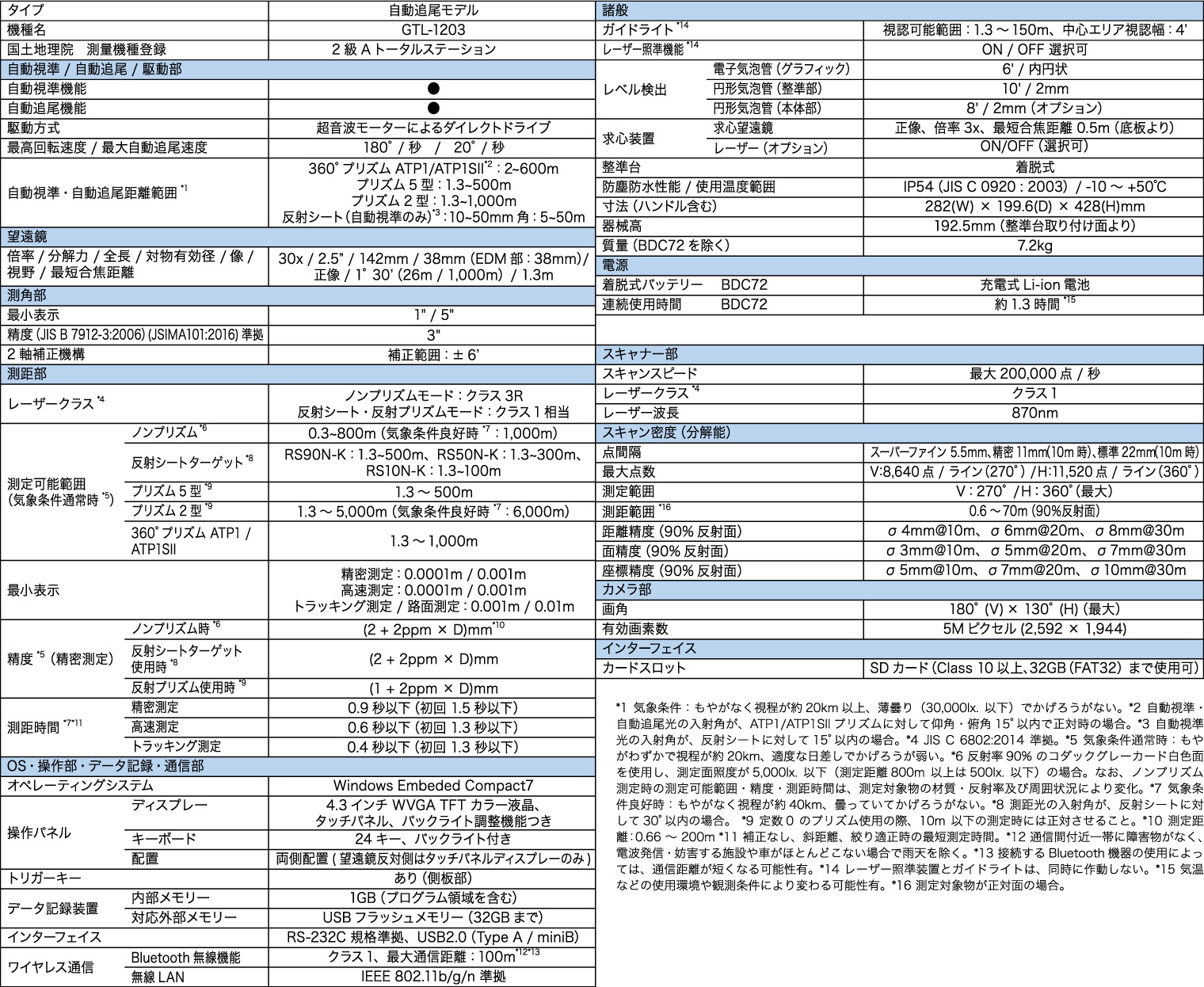 spec