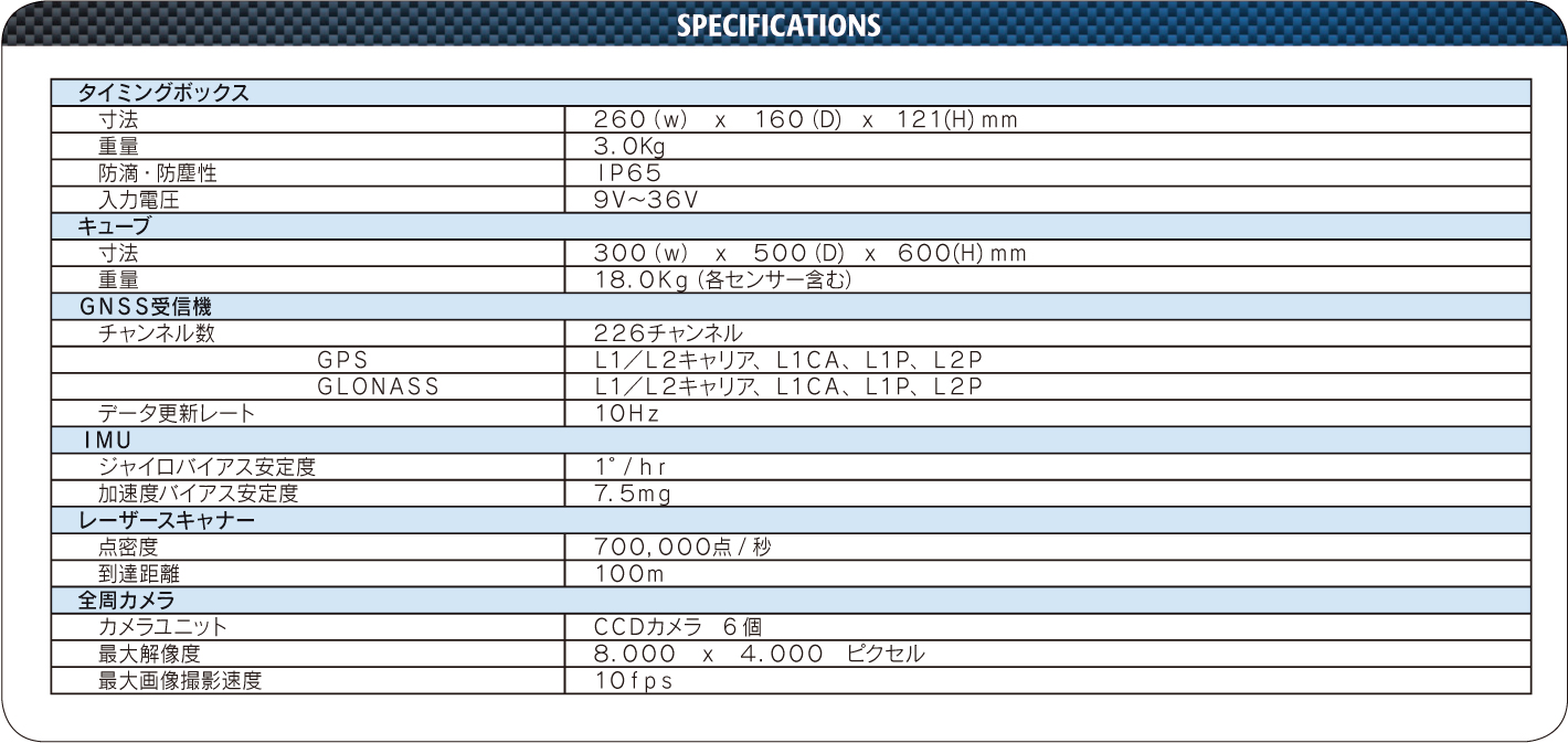 spec