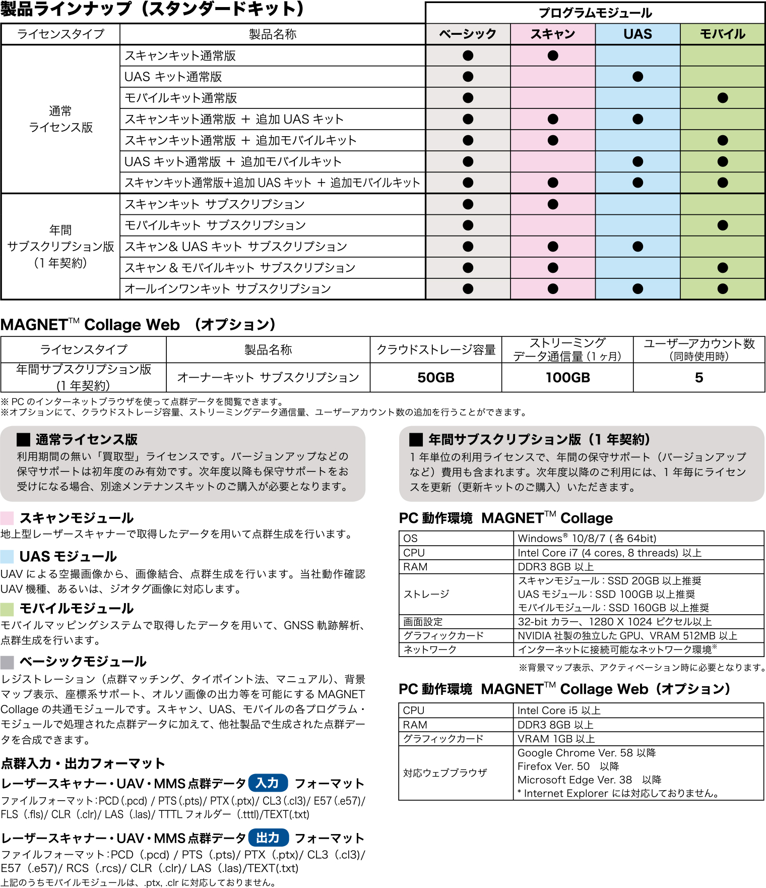 spec