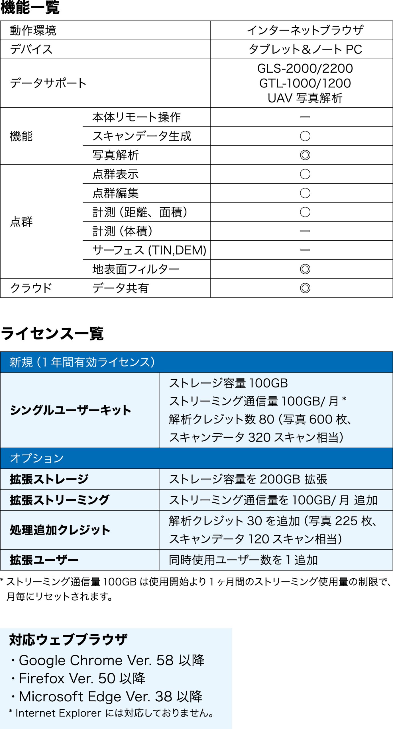 spec