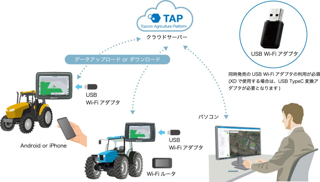 システムイメージ