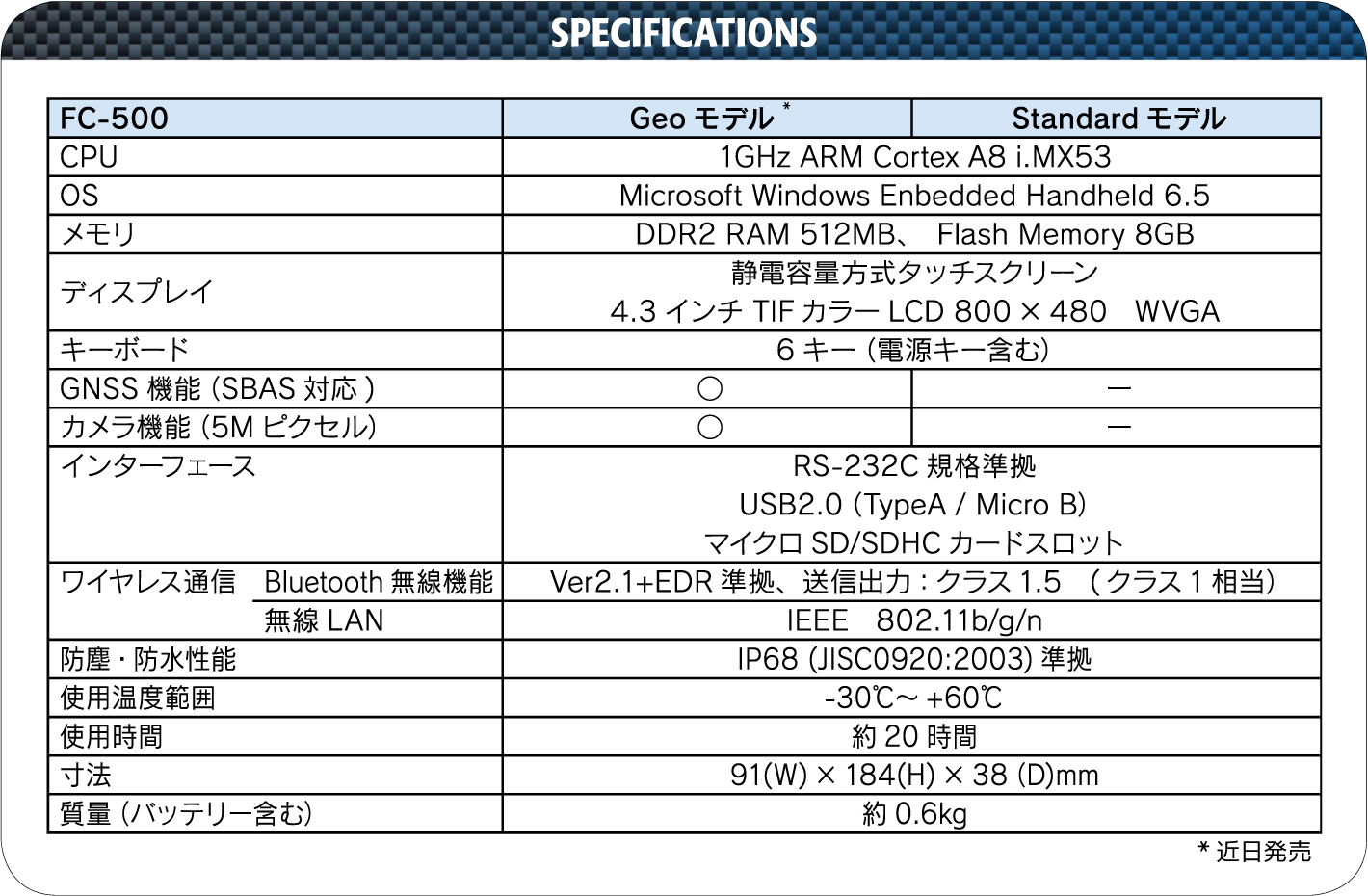 spec