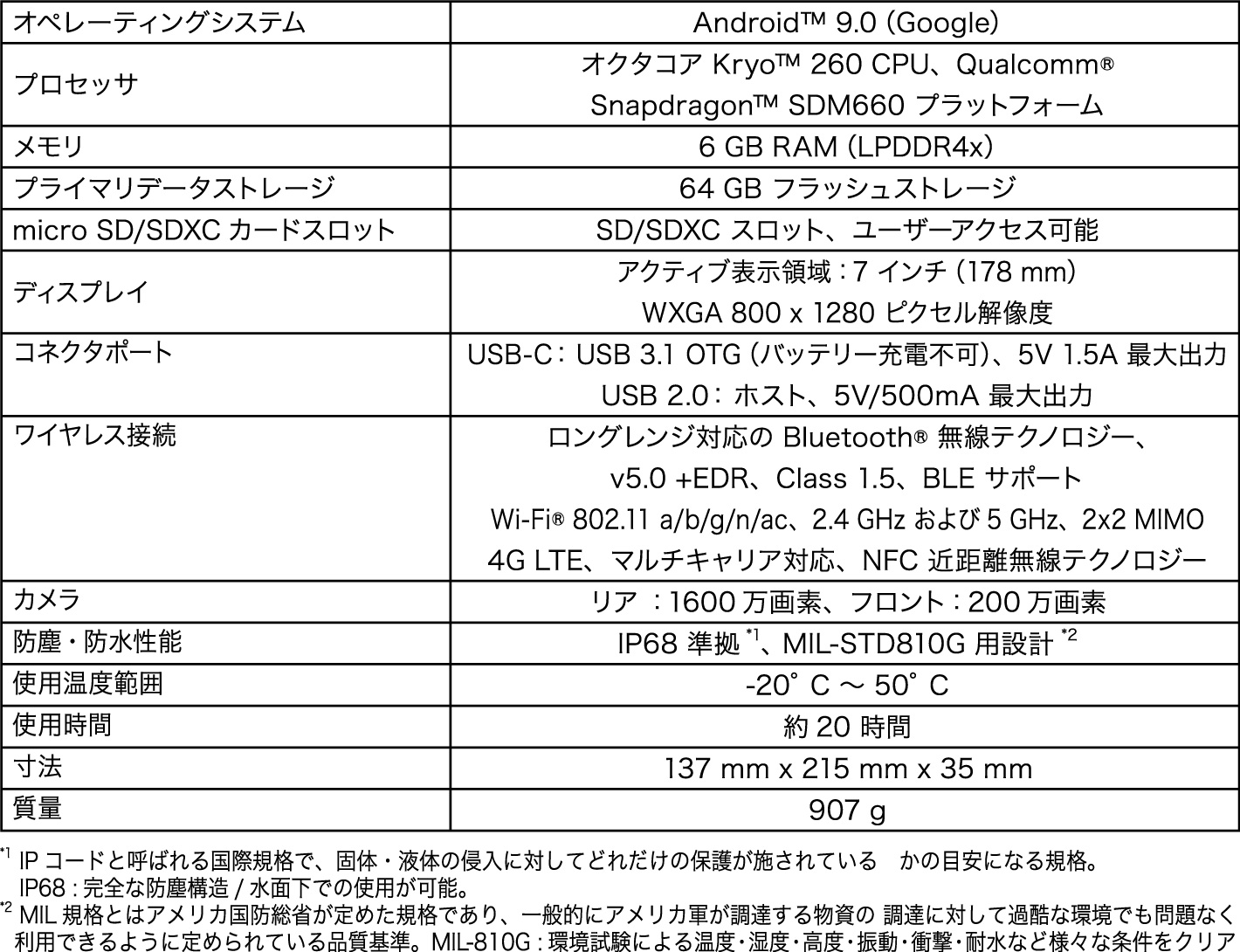 spec
