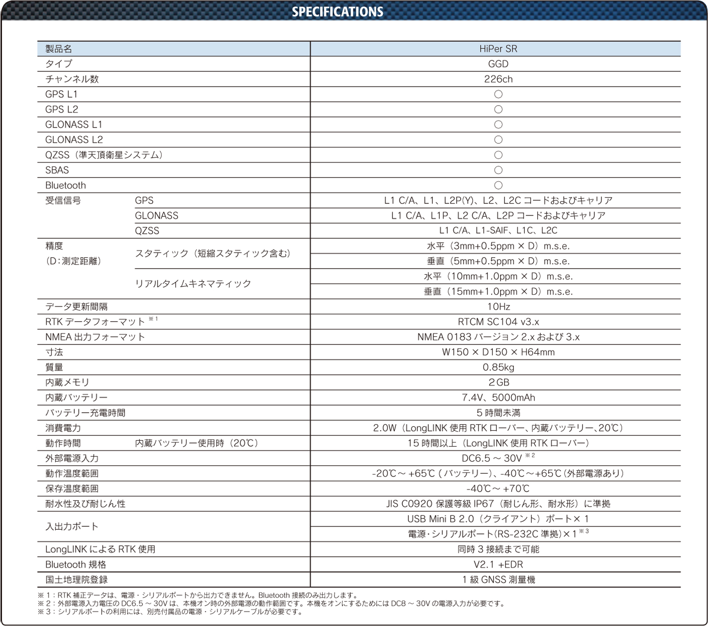 spec