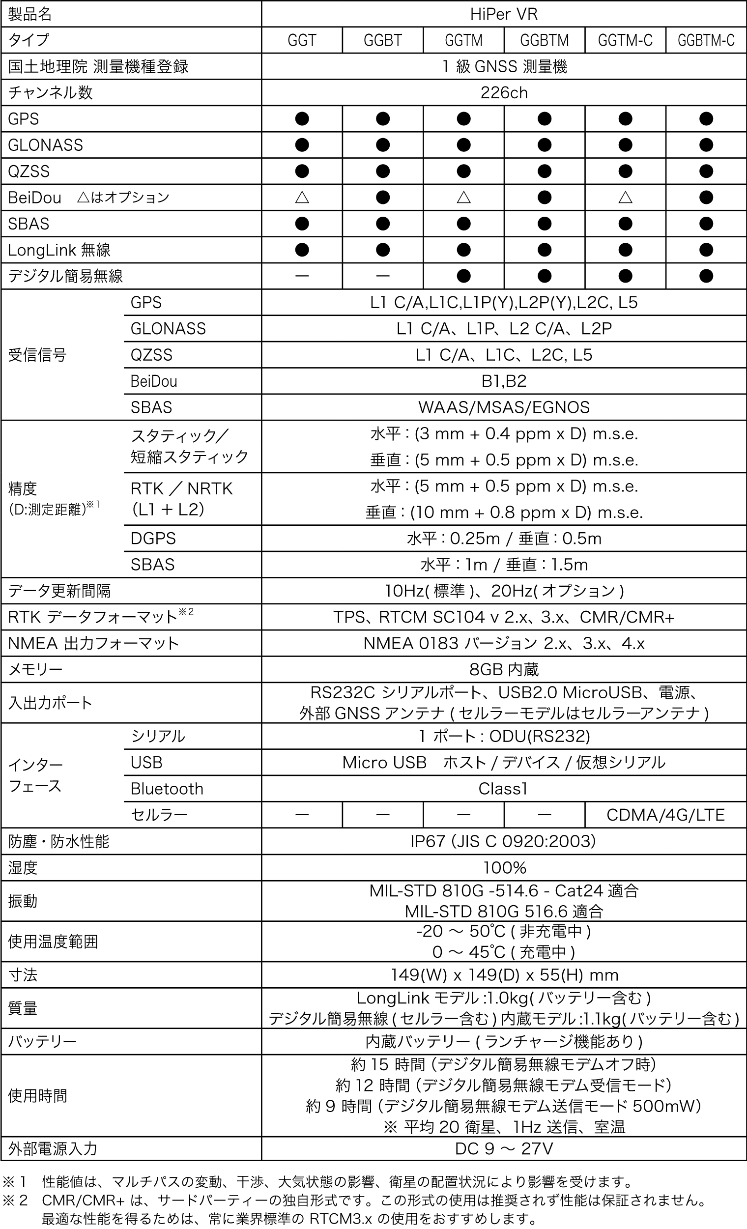 spec