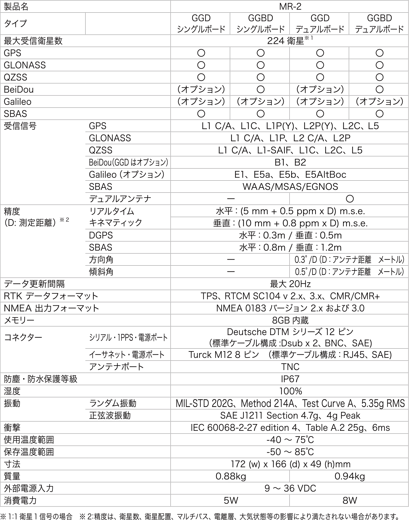 spec