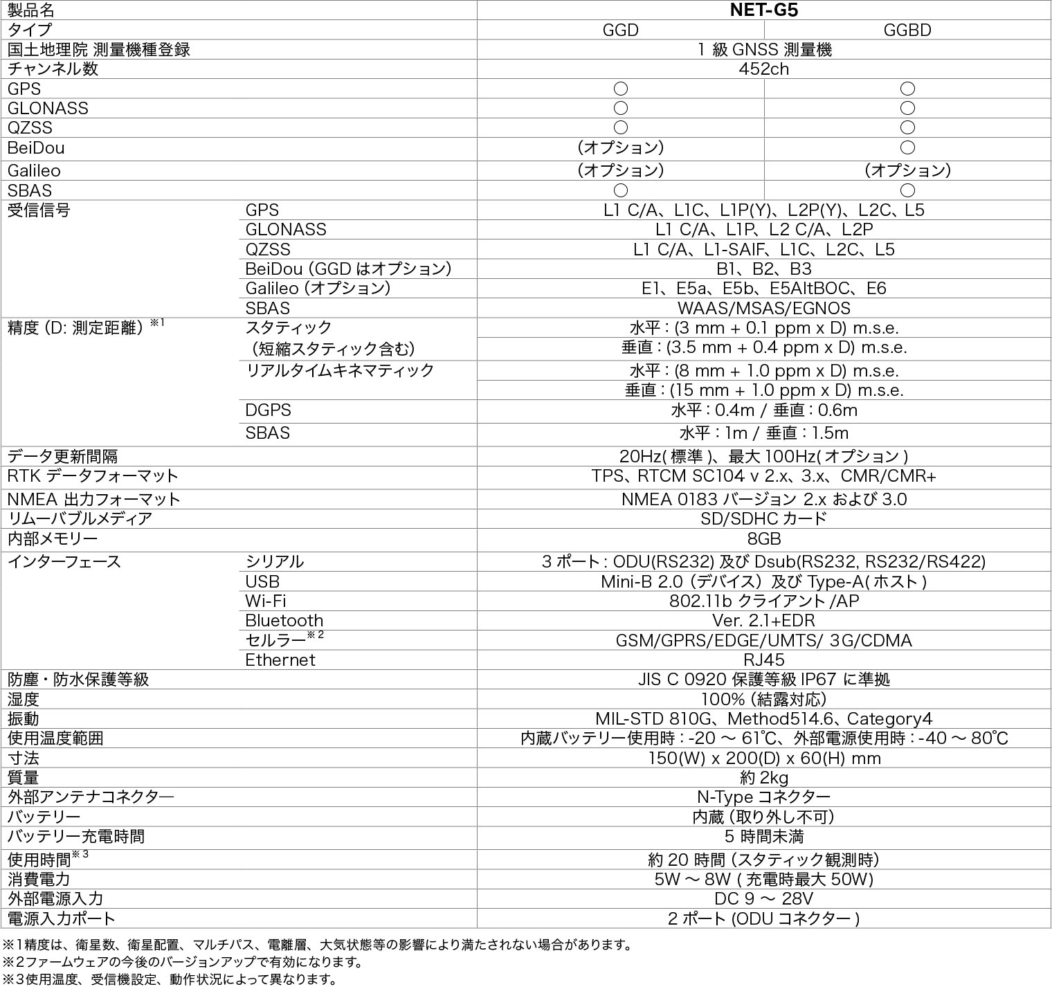 spec