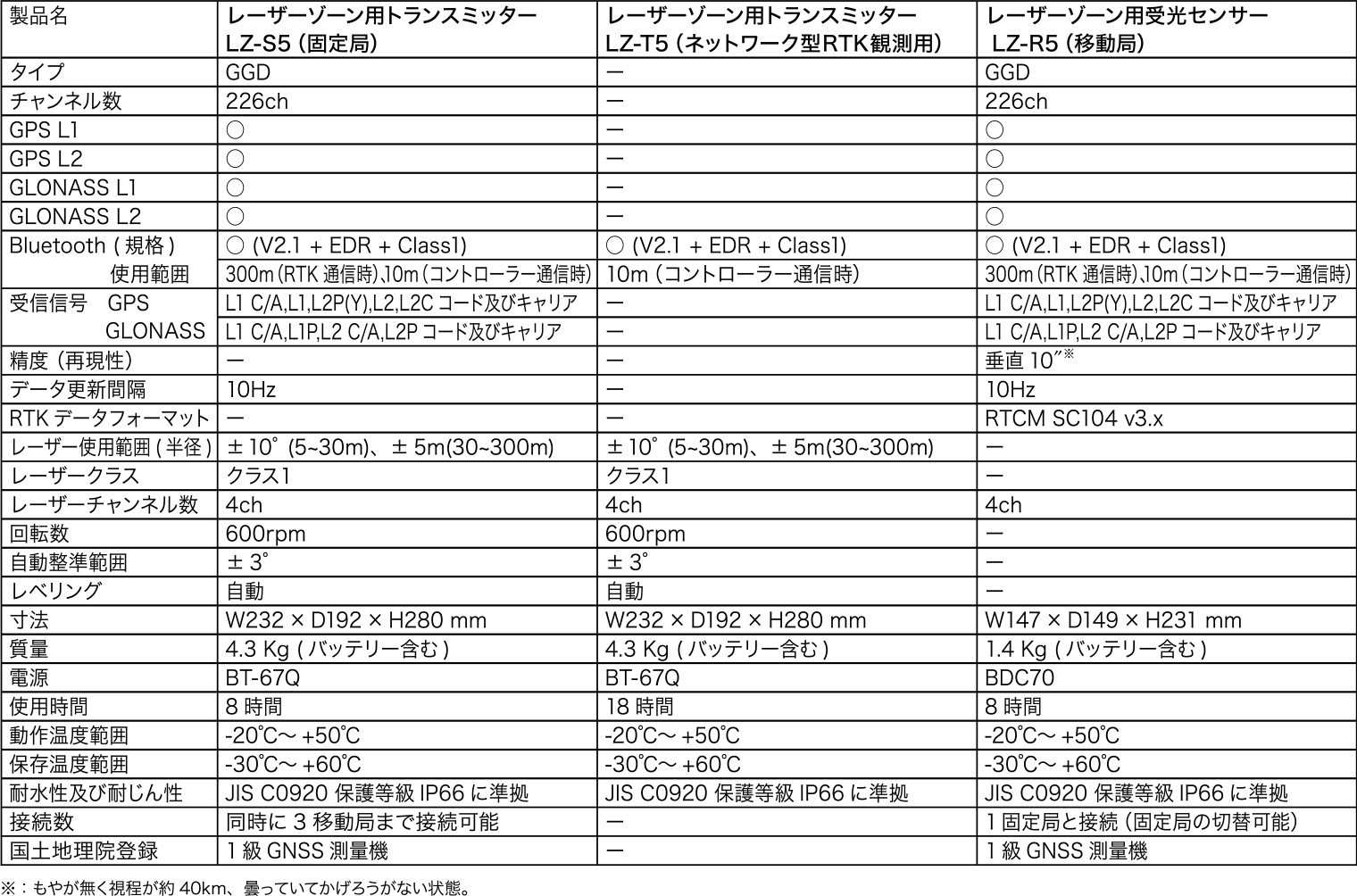 spec