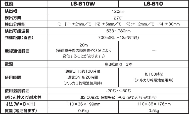 spec