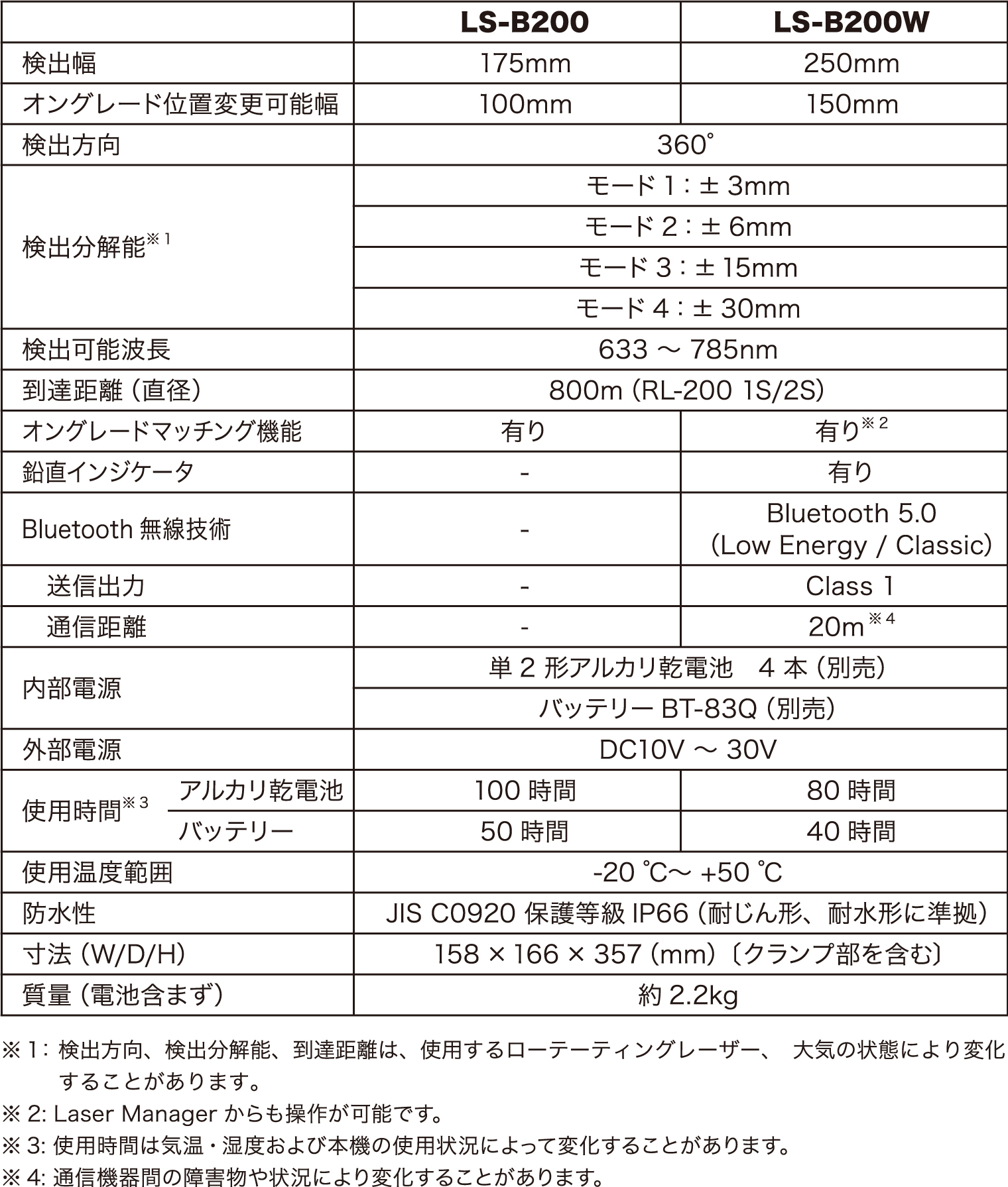 spec