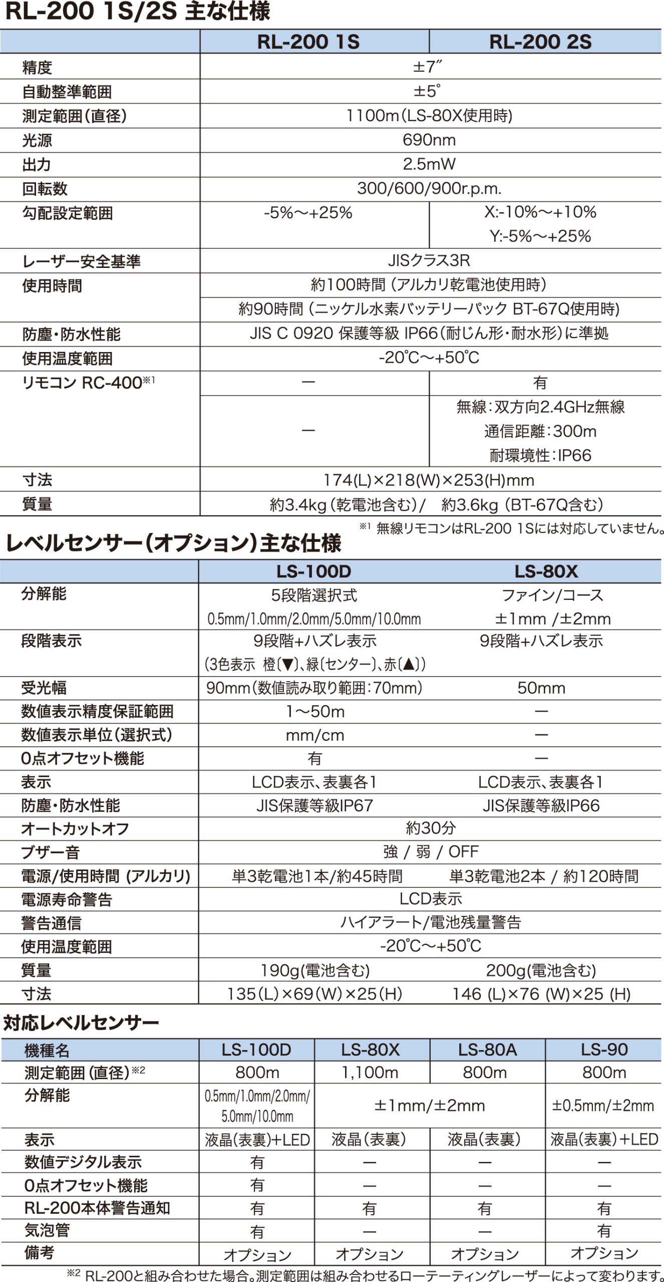 spec