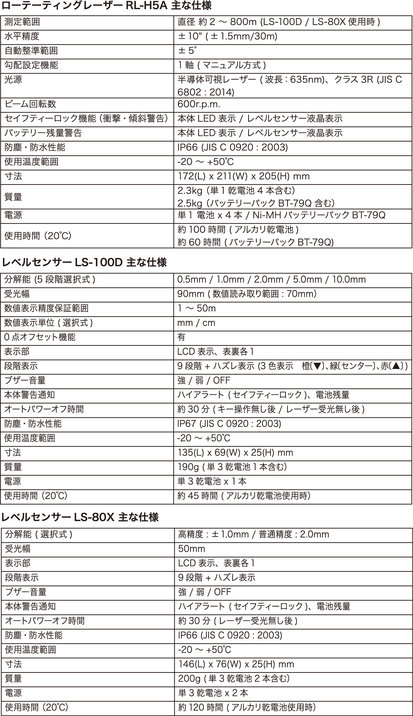 spec