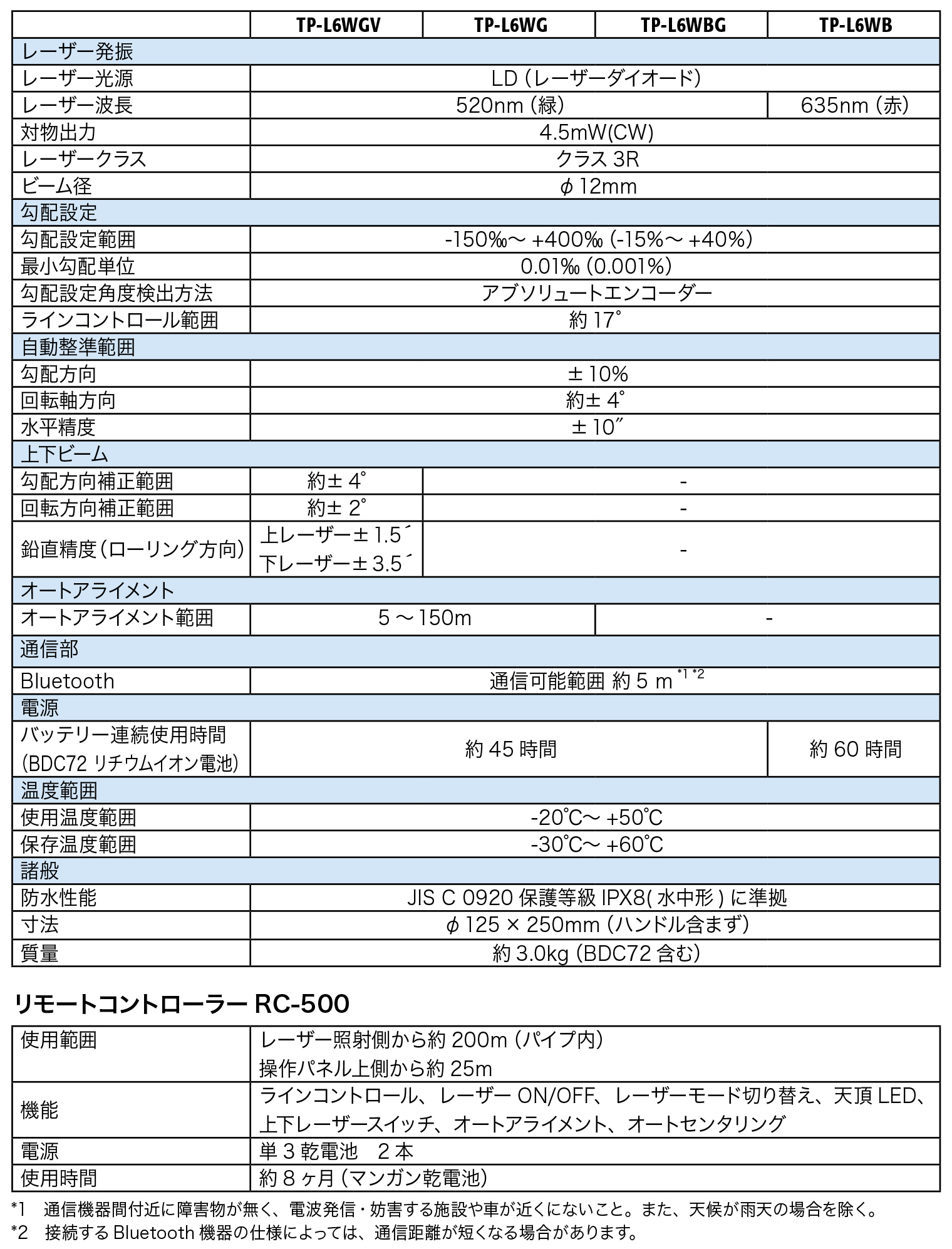 spec