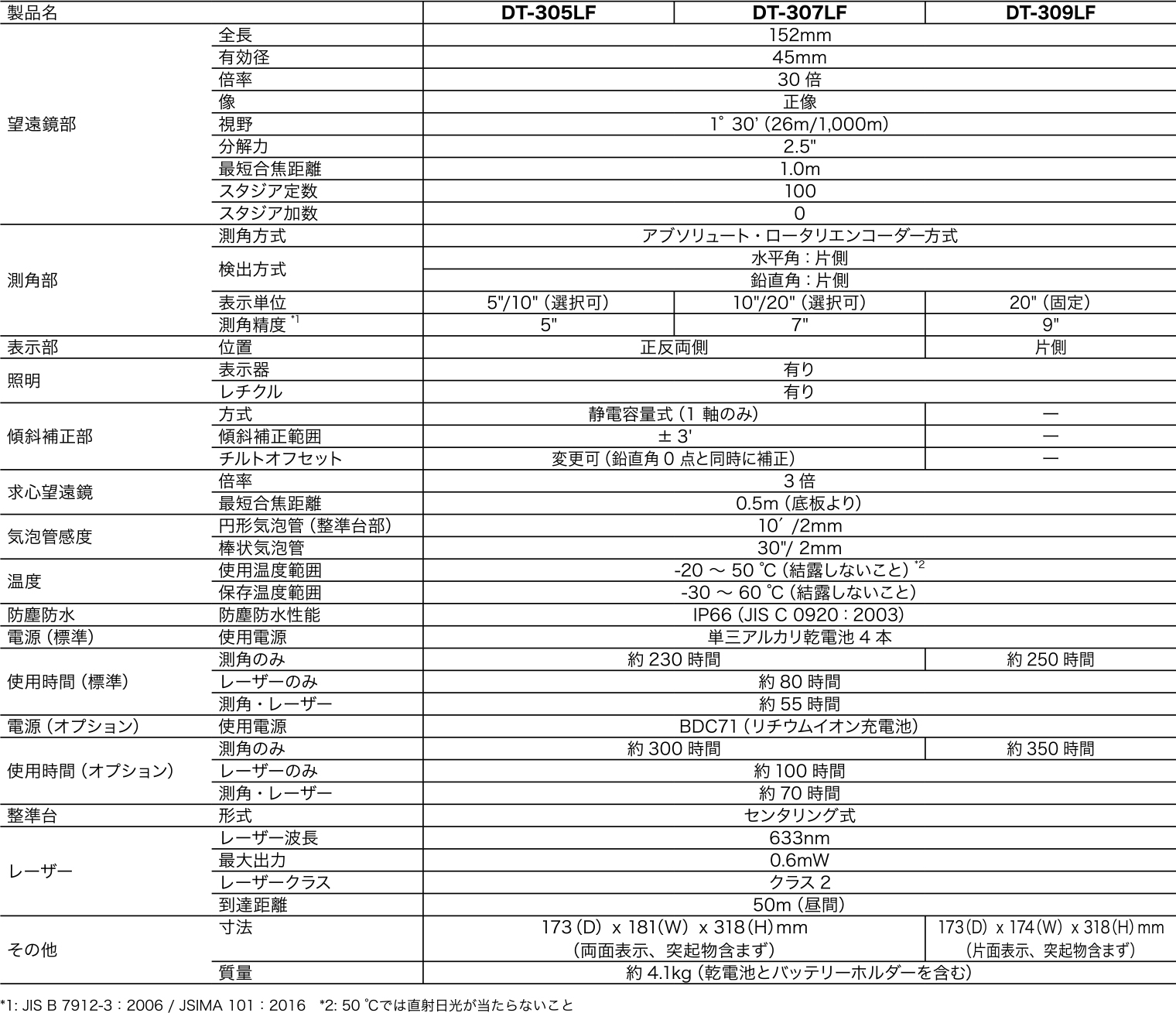 spec