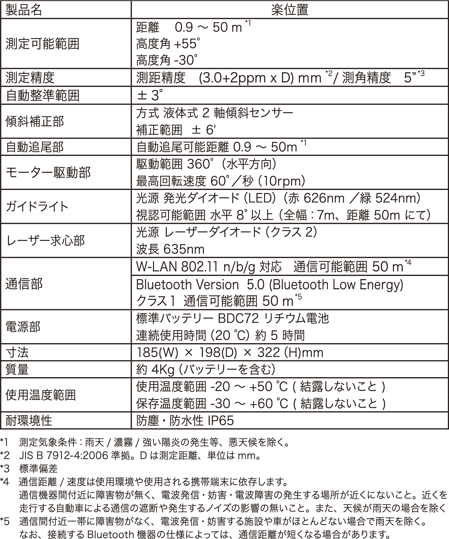 spec