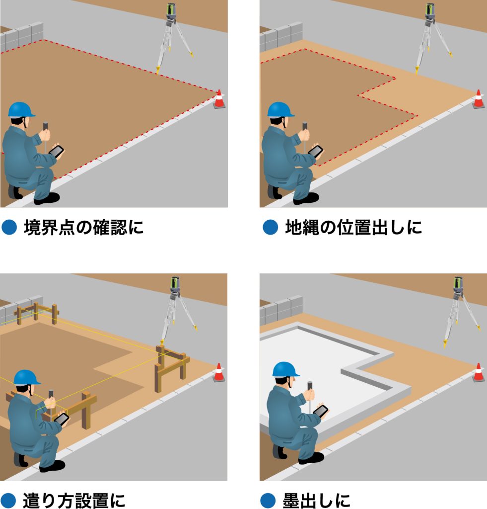 ・境界点の確認に・地縄位置出しに・遣り方設置に・墨出しに