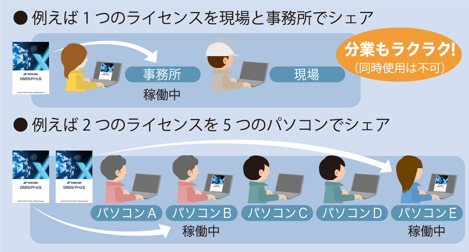 ライセンス