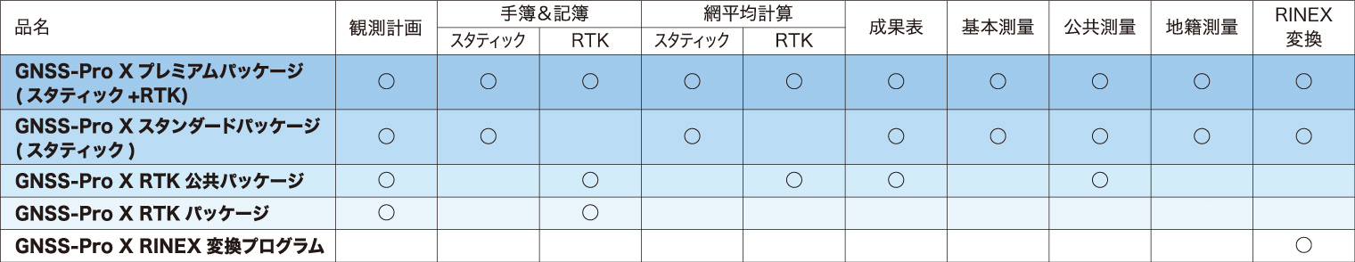製品ラインアップ