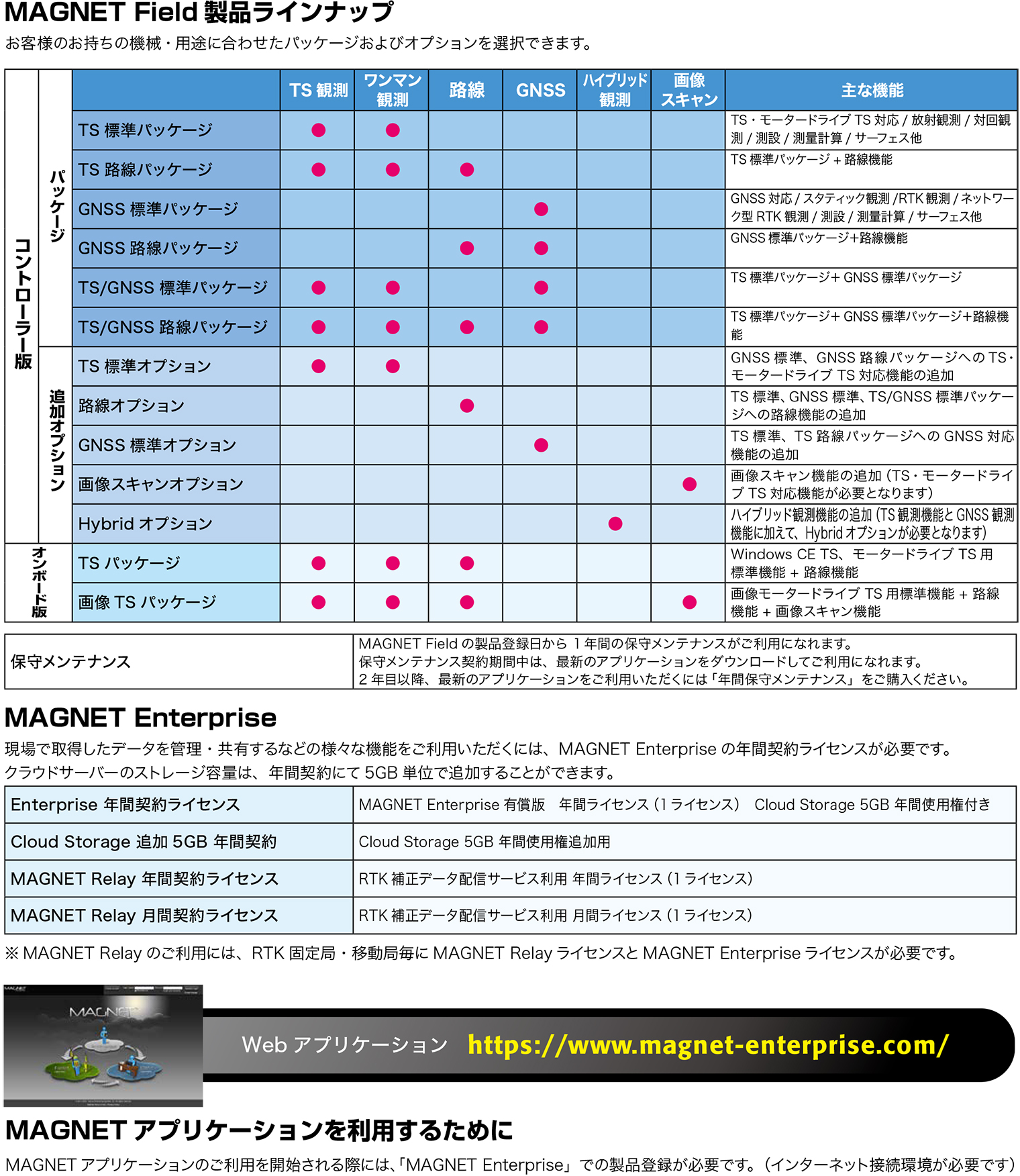 spec