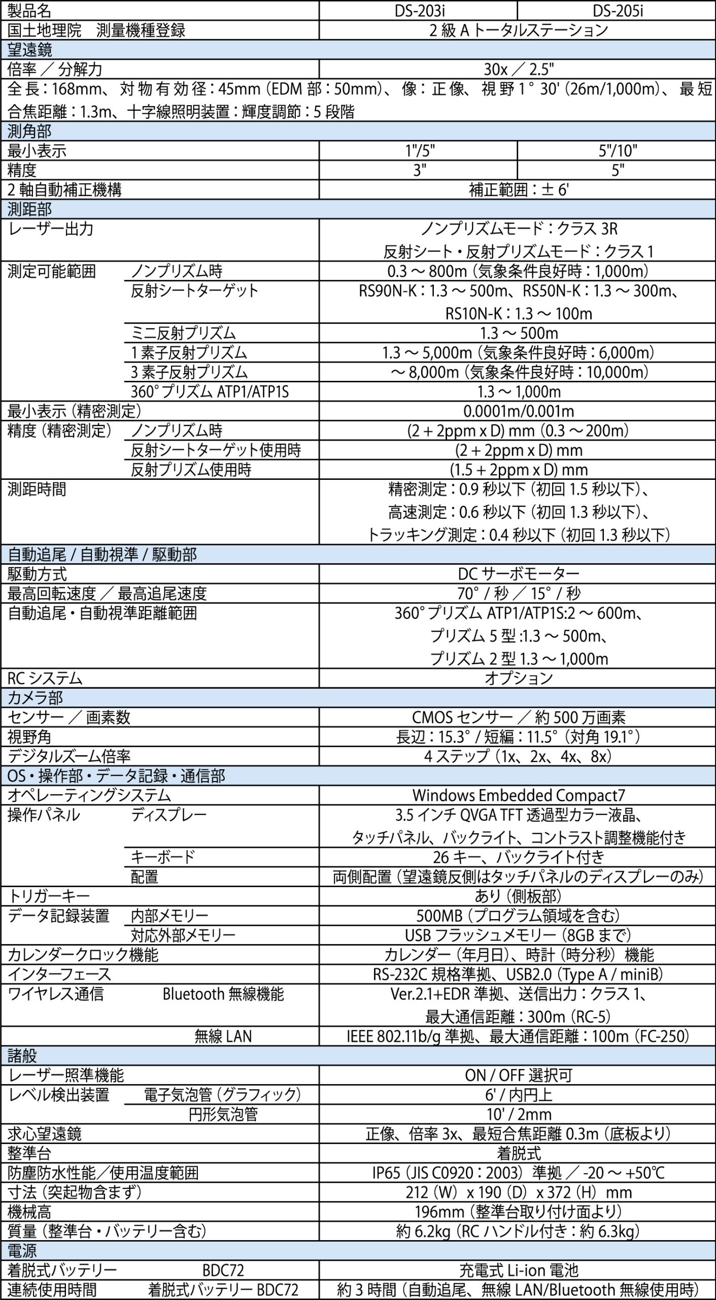 spec