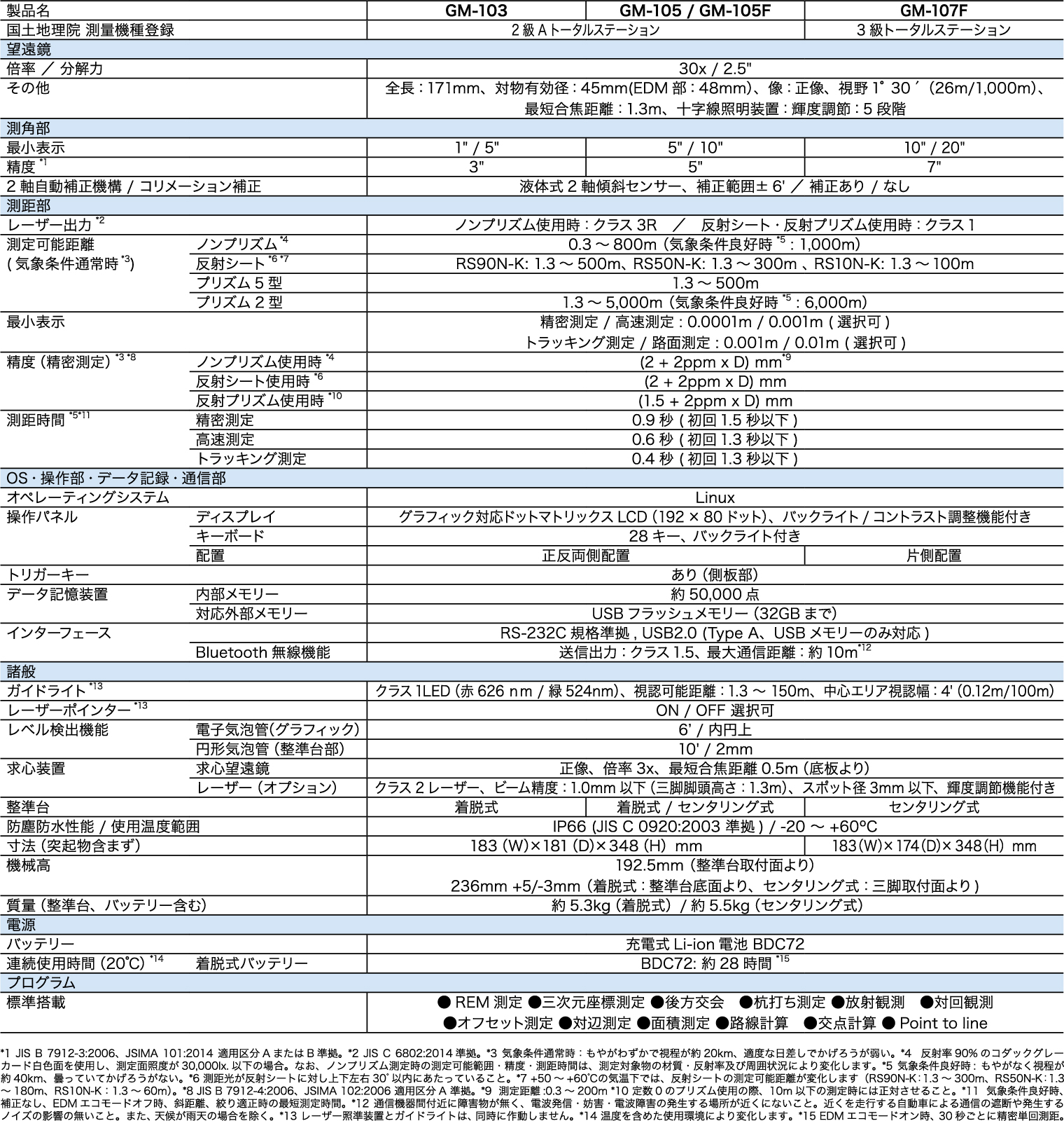 spec
