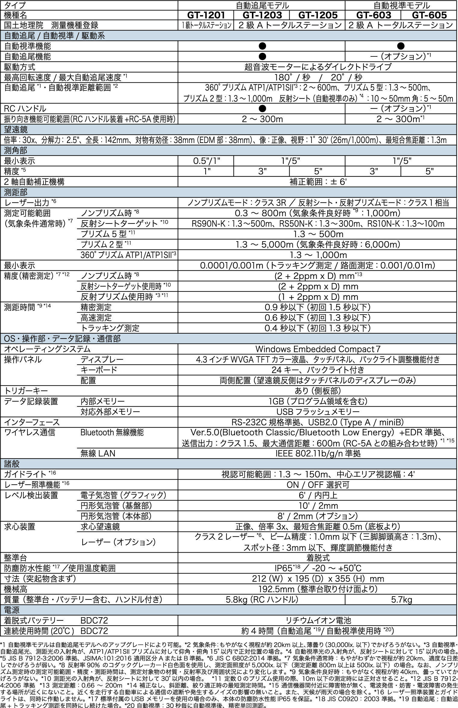 spec