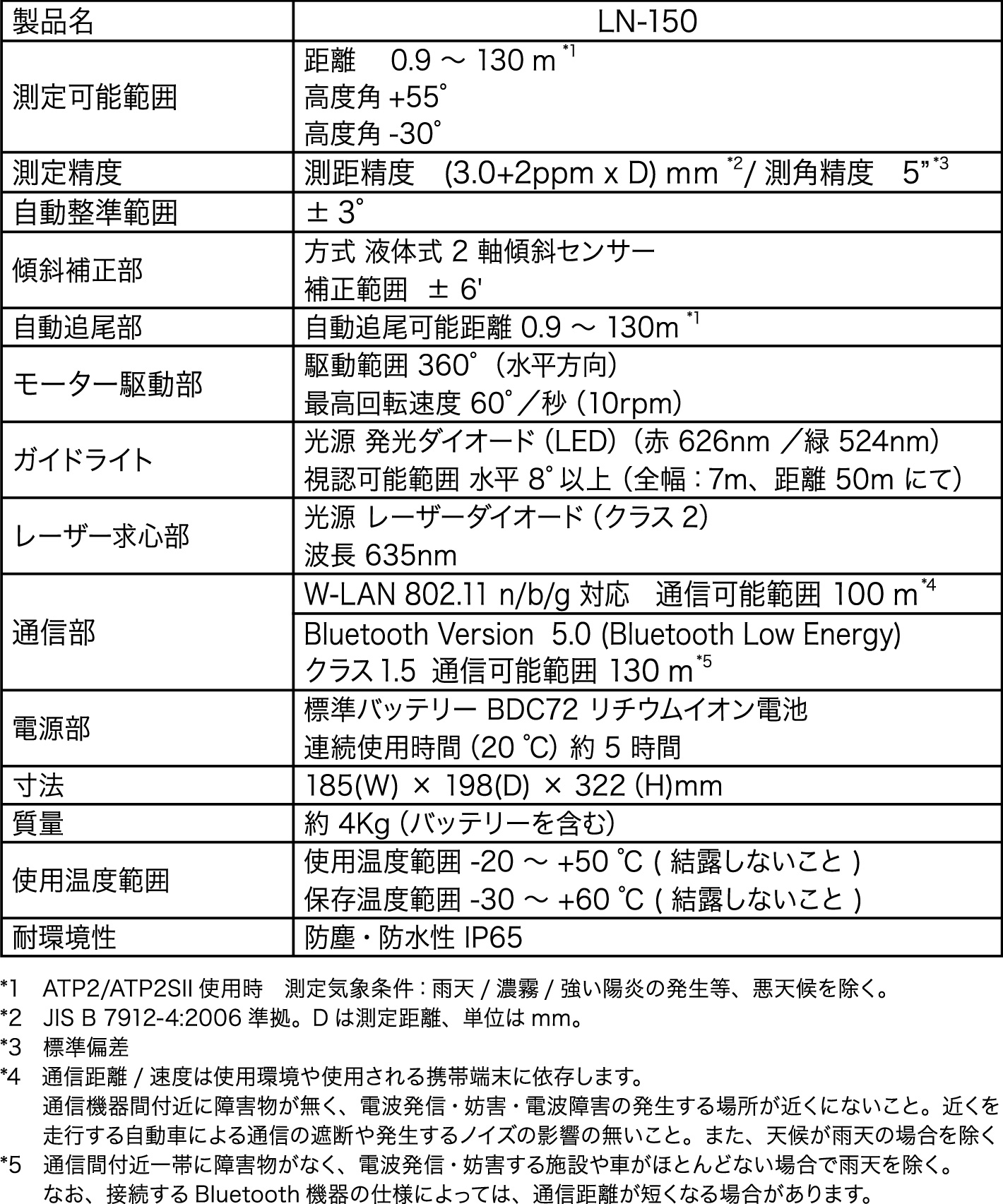 spec