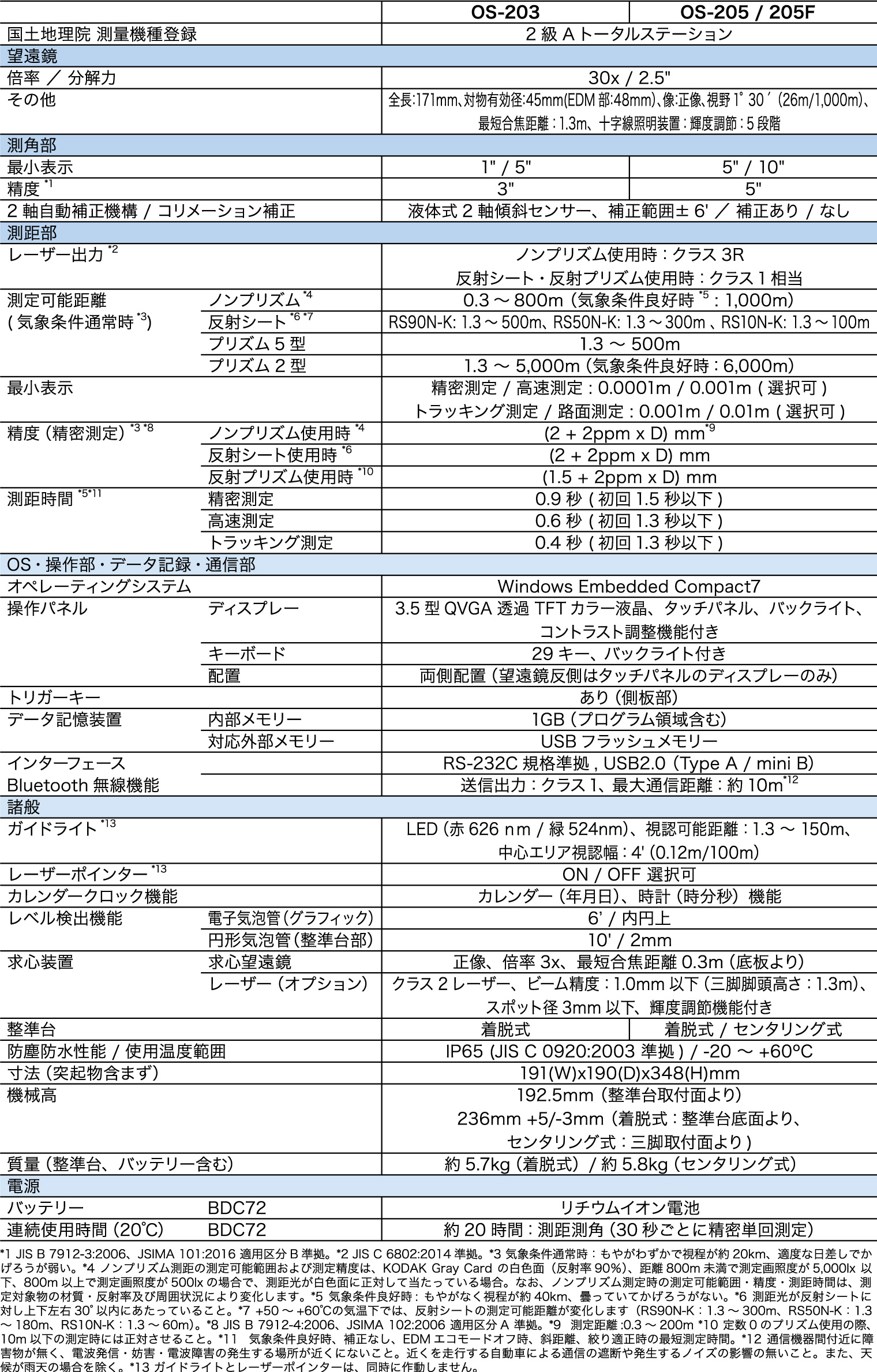 spec