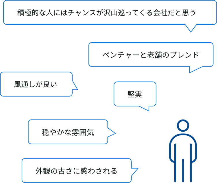 トプコンの社風、雰囲気を一言で表すと？