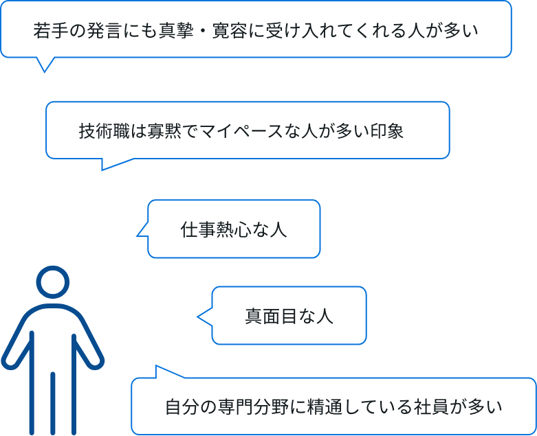 どんな社員が多い？