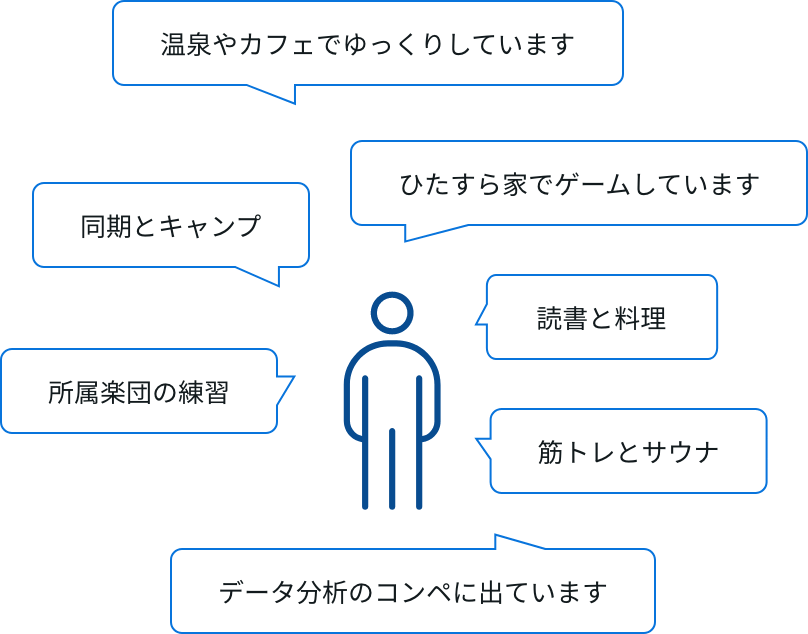 休日の過ごし方は？