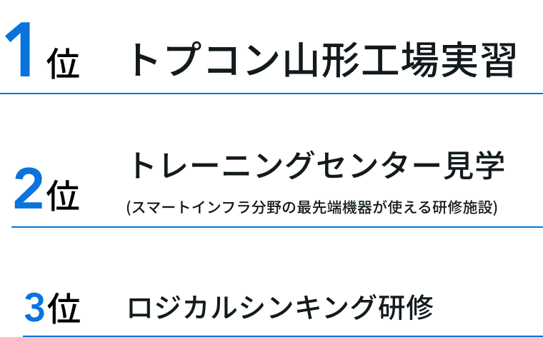 就活中どんな業界を見ていた？