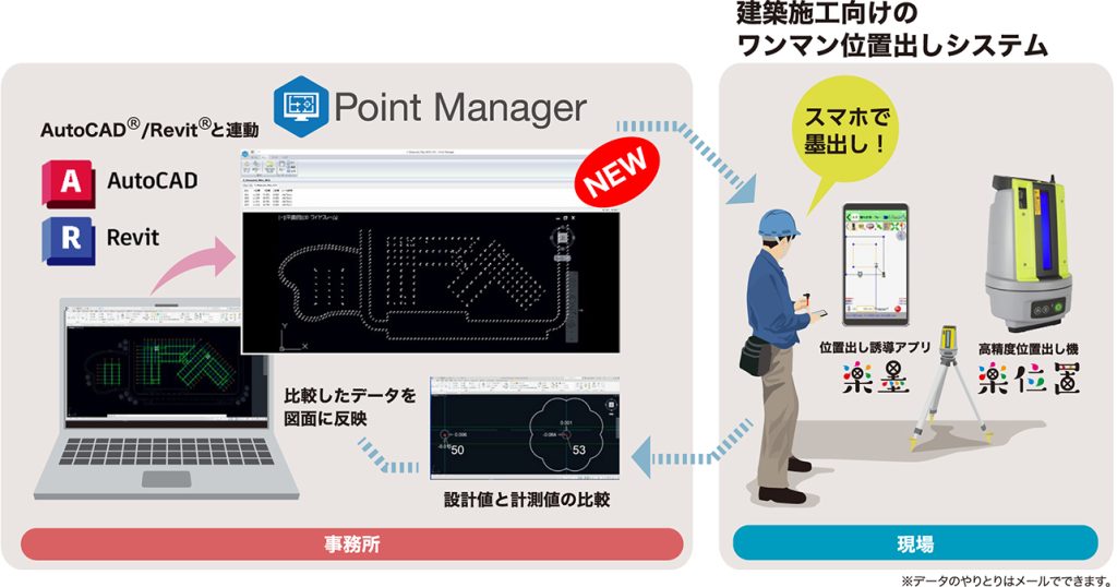 Point Managerから楽墨へ作業情報を一括抽出