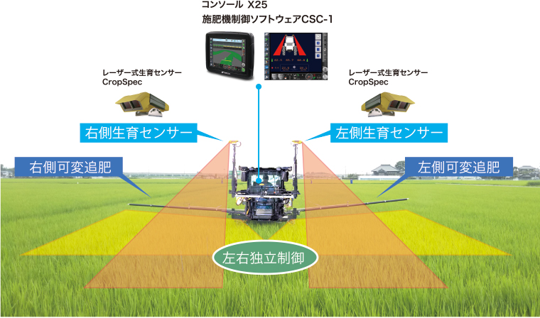 井関農機「スマート追肥システム」で稲作向け可変追肥を実現する