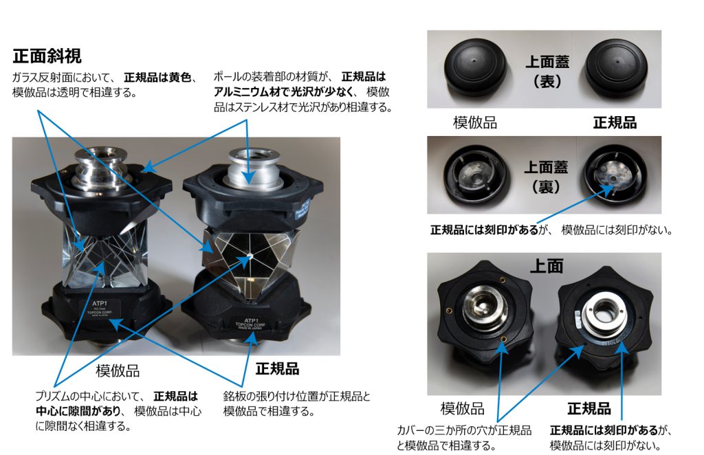 360°プリズム（ATP1、ATP2S）の「模倣品」に関するご注意 - TOPCON